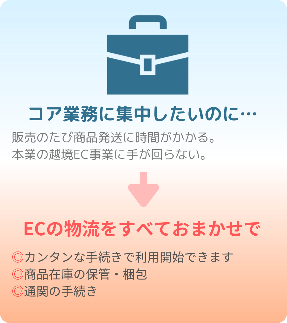 コア業務に集中したいのに・・・
販売のたび商品発送に時間がかかる。
本業の越境EC事業に手が回らない。
↓
ECの物流をすべておまかせで
﻿カンタンな手続きで利用開始できます
﻿商品在庫の保管・梱包
﻿通関の手続き