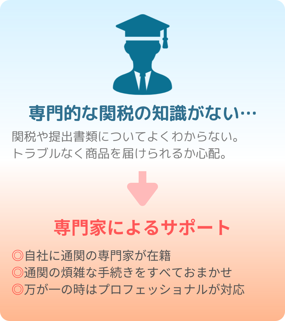 専門的な関税の知識がない・・・
関税や提出書類についてよくわからない。
トラブルなく商品を届けられるか心配。
↓
専門家によるサポート
自社に通関の専門家が在籍
通関の煩雑な手続きをすべておまかせ
万が一の時はプロフェッショナルが対応
